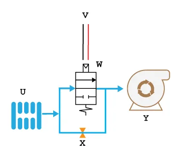 Fuellox Pneumatic GA