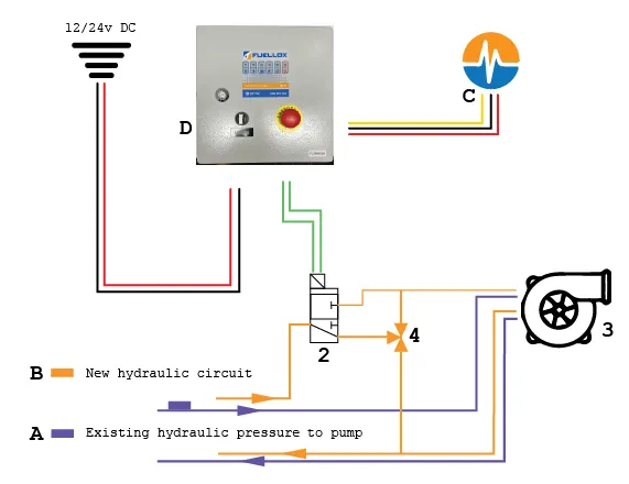 Fuellox PTO GA